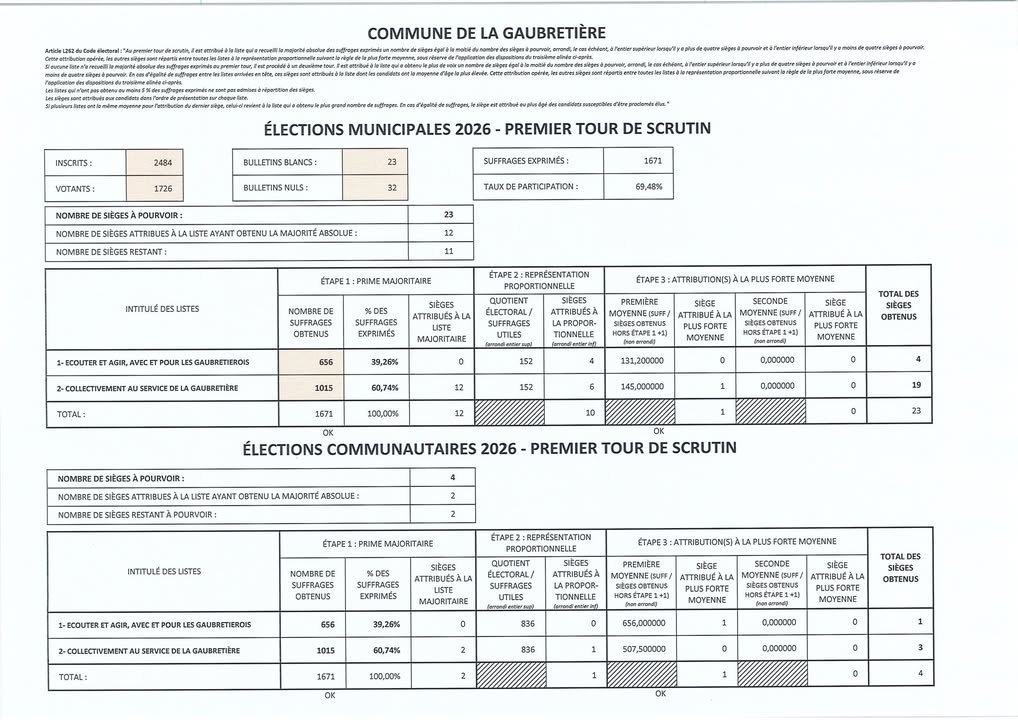 Commune de La Gaubretière